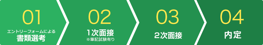 1.書類選考 2.一次面接 3.2時面接 4.内定